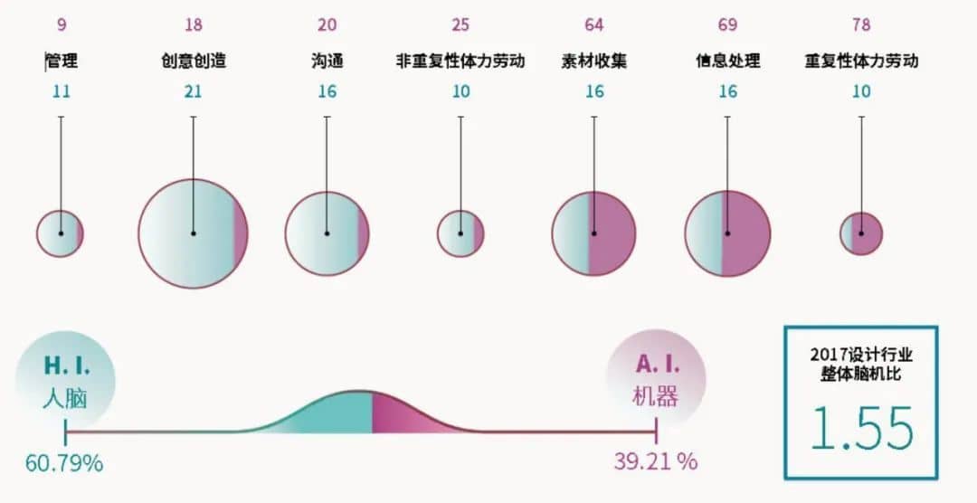 安世亞太：自動化時代人工智能如何改變設計，3D打印的新未來、新發(fā)展、新可能性