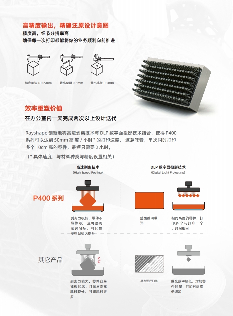 Rayshape P400 產(chǎn)品單頁(yè).pdf_page_2.jpg